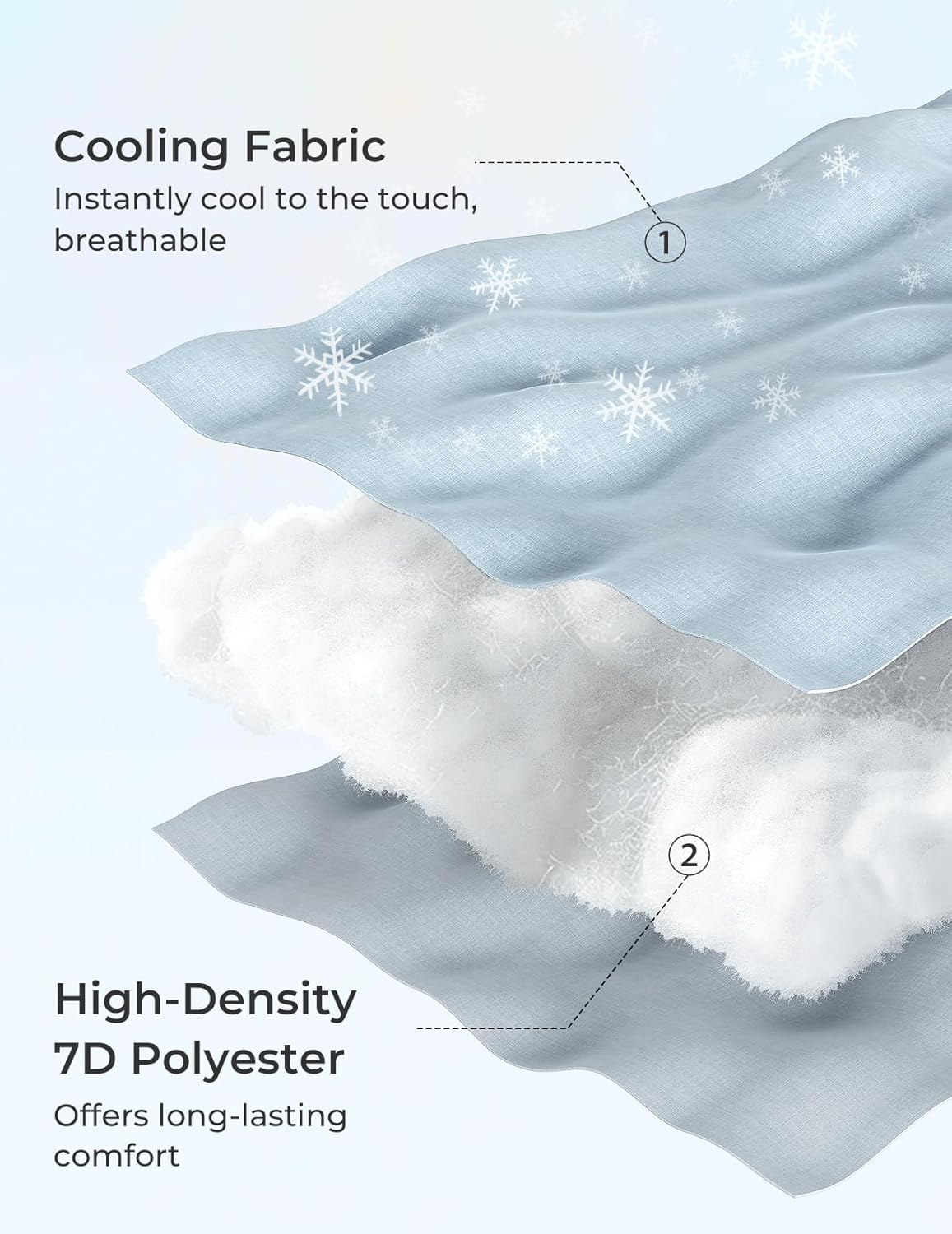 Comfort Cozy Maternity Pillow